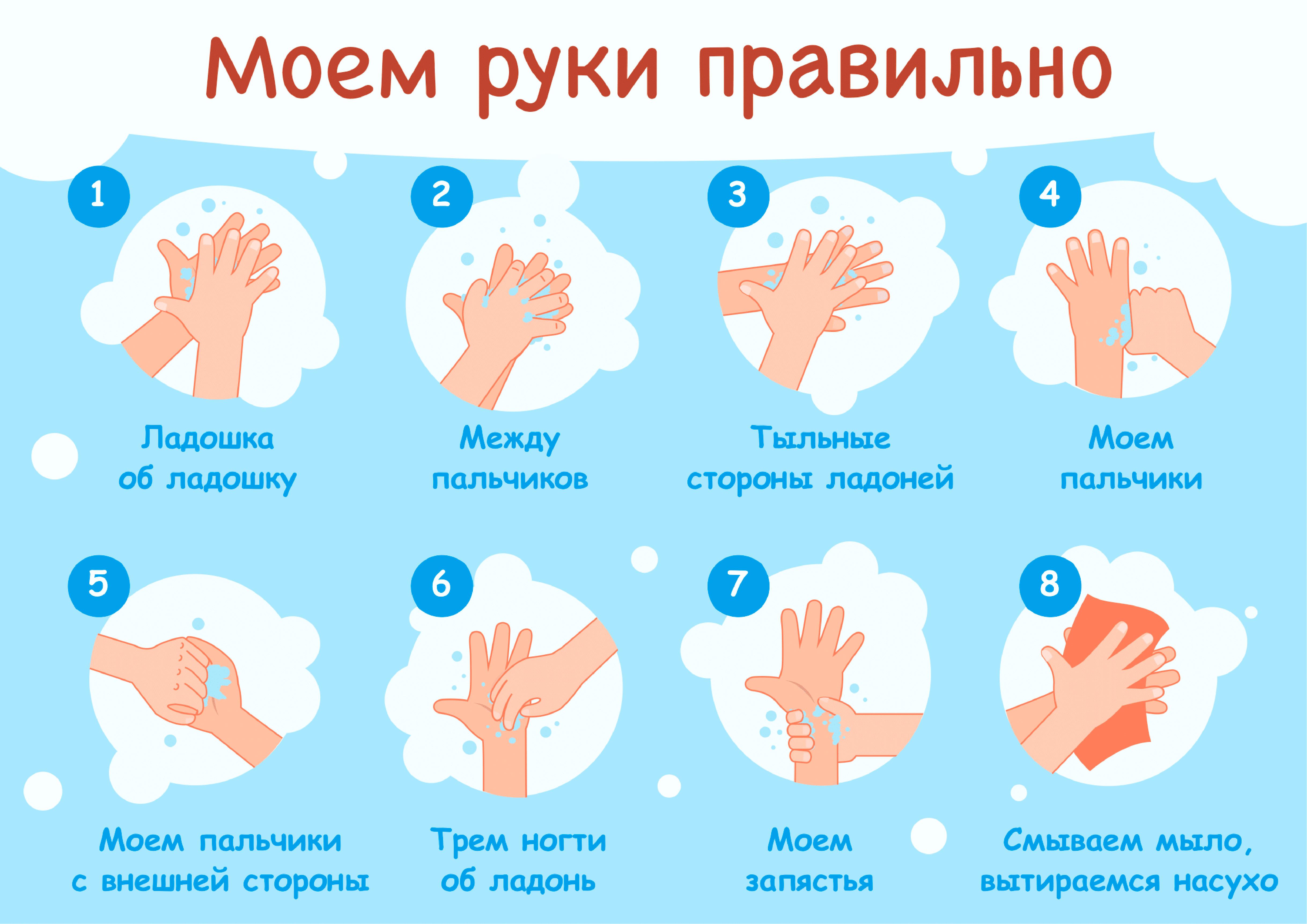 Мытье рук относится к. Мытьё рук. Алгоритм мытья рук. Как правильн Оымт ьруки. КККМ правильн омыть руки. Мытье рук дошкольников.